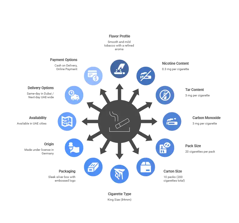 Davidoff Silver Cigarettes Dubai UAE
